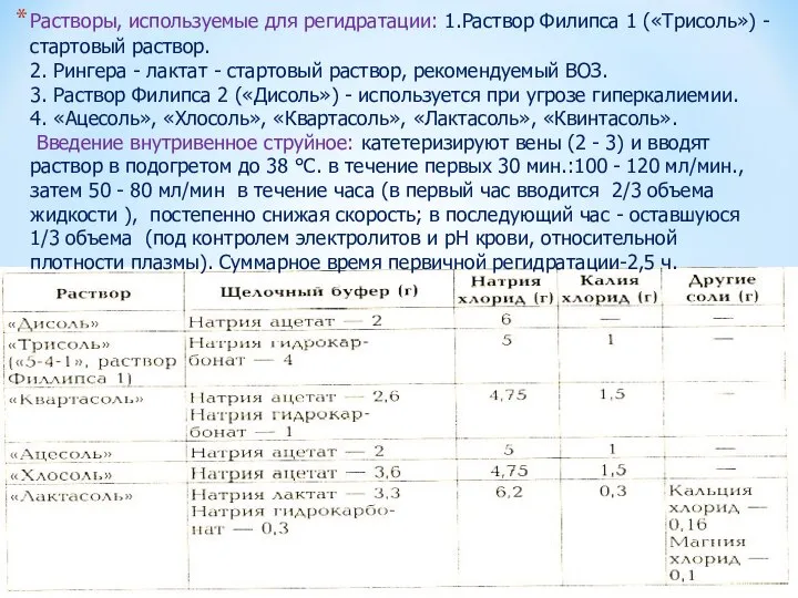 Растворы, используемые для регидратации: 1.Раствор Филипса 1 («Трисоль») - стартовый раствор.