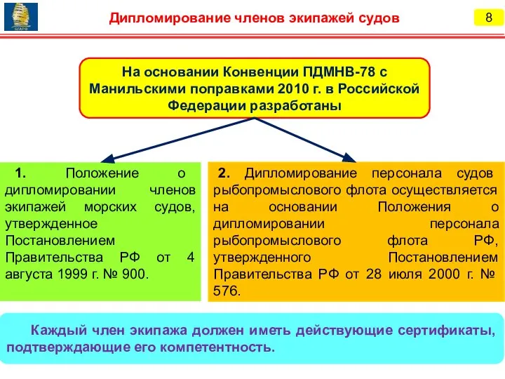 1. Положение о дипломировании членов экипажей морских судов, утвержденное Постановлением Правительства