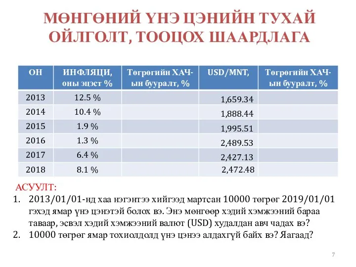 МӨНГӨНИЙ ҮНЭ ЦЭНИЙН ТУХАЙ ОЙЛГОЛТ, ТООЦОХ ШААРДЛАГА АСУУЛТ: 2013/01/01-нд хаа нэгэнтээ