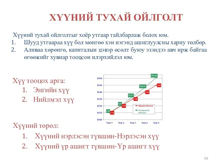 ХҮҮНИЙ ТУХАЙ ОЙЛГОЛТ Хүүний төрөл: Хүүний нэрлэсэн түвшин-Нэрлэсэн хүү Хүүний үр