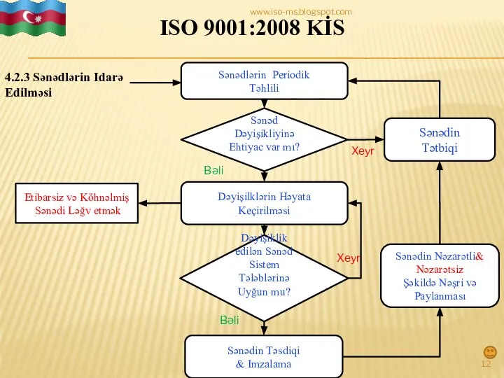 ISO 9001:2008 KİS Dəyişilklərin Həyata Keçirilməsi Sənəd Dəyişikliyinə Ehtiyac var mı?