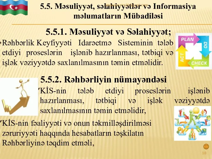 5.5.1. Məsuliyyət və Səlahiyyət; Rəhbərlik Keyfiyyəti Idarəetmə Sisteminin tələb etdiyi proseslərin