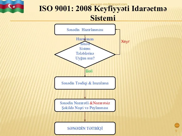 ISO 9001: 2008 Keyfiyyəti Idarəetmə Sistemi Sənədin Təsdiqi & Imzalama Hazırlanan