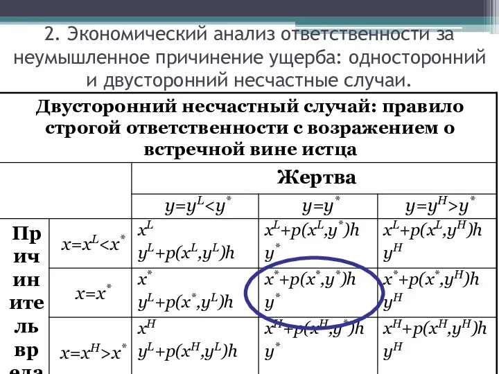 2. Экономический анализ ответственности за неумышленное причинение ущерба: односторонний и двусторонний несчастные случаи.