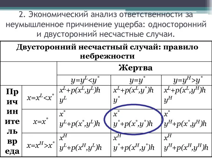 2. Экономический анализ ответственности за неумышленное причинение ущерба: односторонний и двусторонний несчастные случаи.