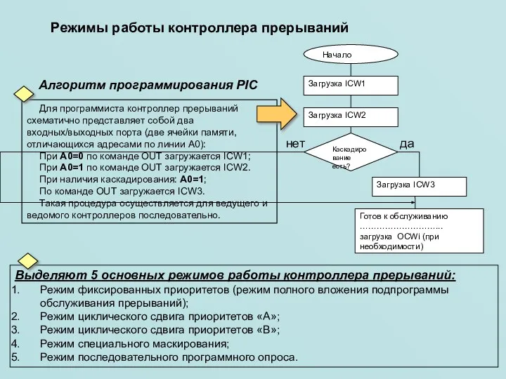 Режимы работы контроллера прерываний Выделяют 5 основных режимов работы контроллера прерываний: