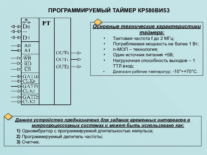 ПРОГРАММИРУЕМЫЙ ТАЙМЕР КР580ВИ53 Данное устройство предназначено для задания временных интервалов в