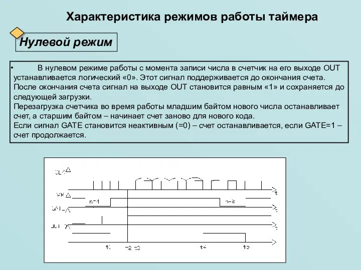 Характеристика режимов работы таймера Нулевой режим В нулевом режиме работы с