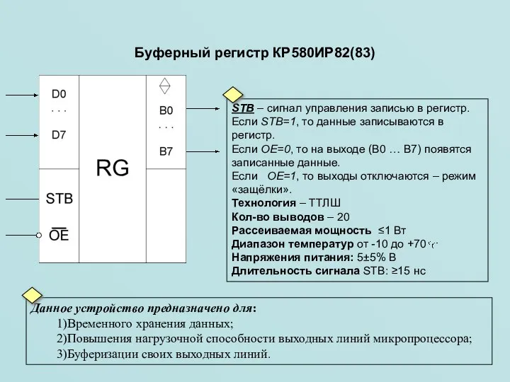 Буферный регистр КР580ИР82(83) Данное устройство предназначено для: 1)Временного хранения данных; 2)Повышения