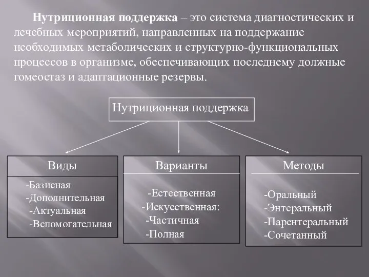 Нутриционная поддержка – это система диагностических и лечебных мероприятий, направленных на