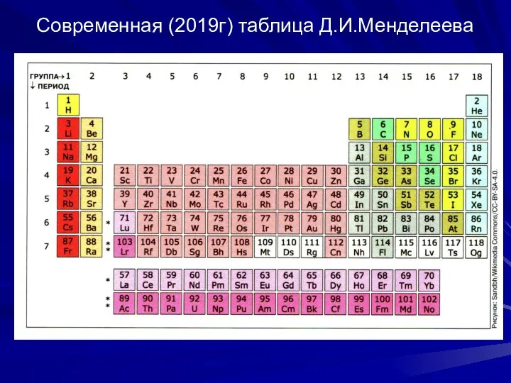 Современная (2019г) таблица Д.И.Менделеева