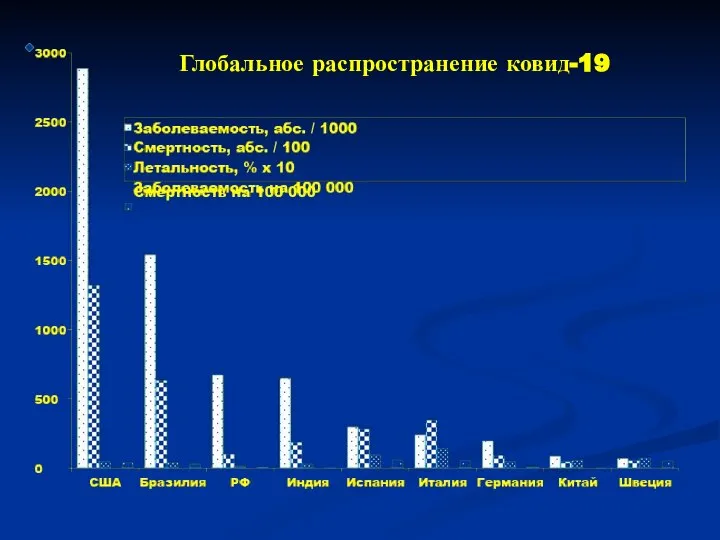 Глобальное распространение ковид-19