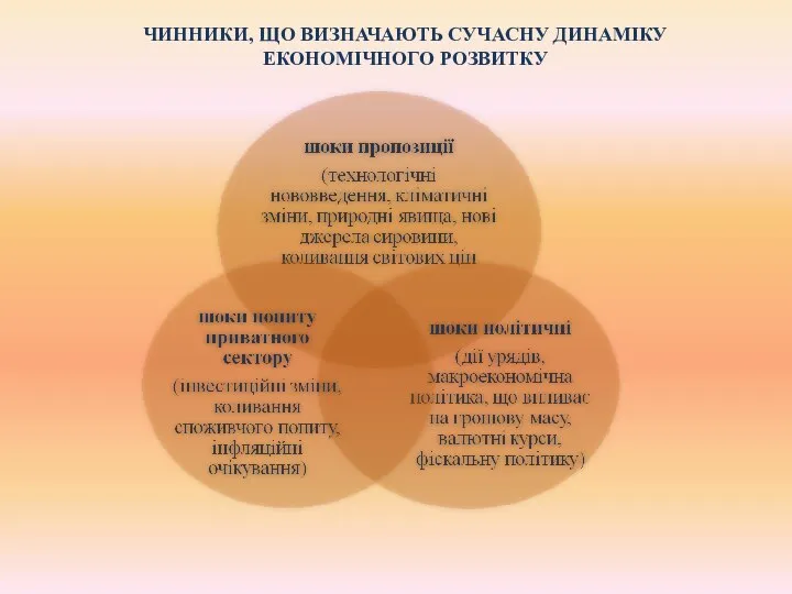 ЧИННИКИ, ЩО ВИЗНАЧАЮТЬ СУЧАСНУ ДИНАМІКУ ЕКОНОМІЧНОГО РОЗВИТКУ