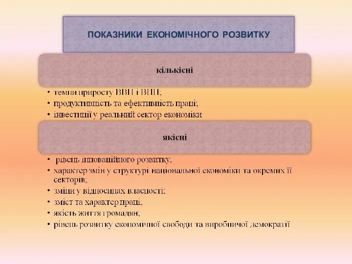 ПОКАЗНИКИ ЕКОНОМІЧНОГО РОЗВИТКУ