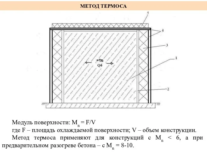 МЕТОД ТЕРМОСА Модуль поверхности: Мn = F/V где F – площадь