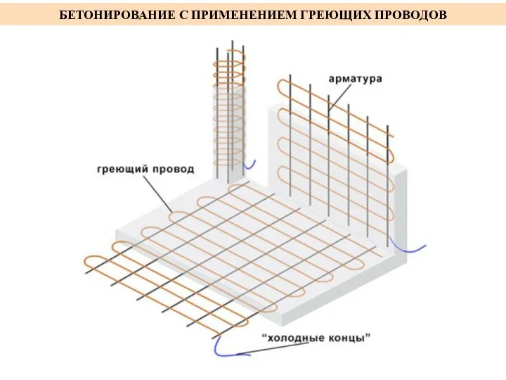 БЕТОНИРОВАНИЕ С ПРИМЕНЕНИЕМ ГРЕЮЩИХ ПРОВОДОВ