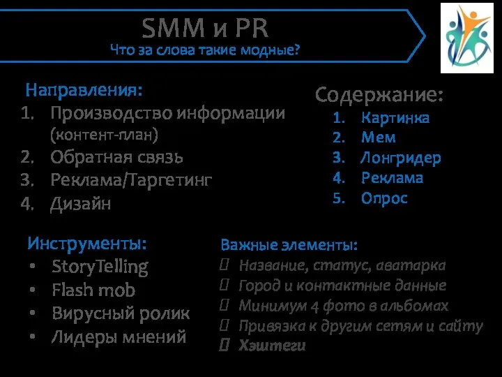 Содержание: Картинка Мем Лонгридер Реклама Опрос SMM и PR Что за