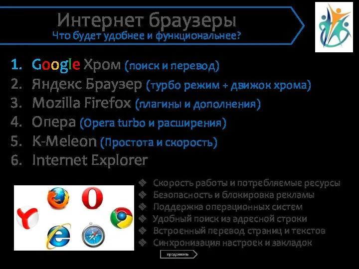 Google Хром (поиск и перевод) Яндекс Браузер (турбо режим + движок