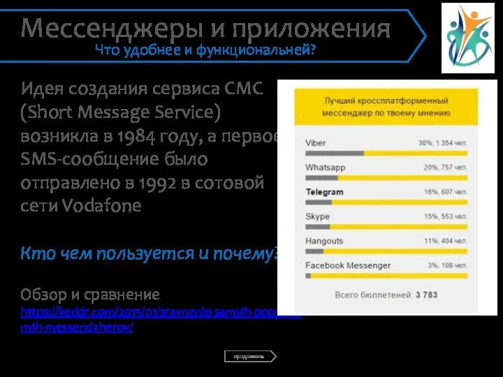 Идея создания сервиса СМС (Short Message Service) возникла в 1984 году,