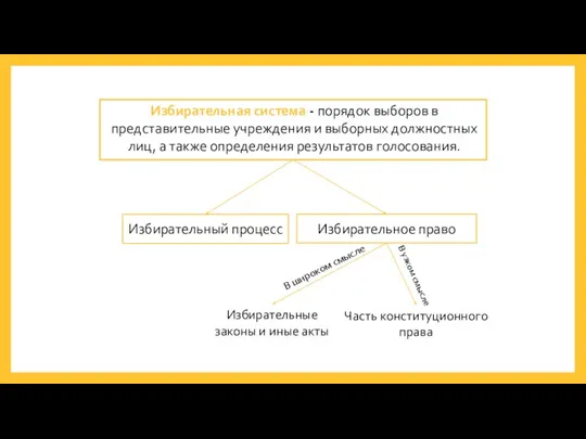 Избирательная система - порядок выборов в представительные учреждения и выборных должностных