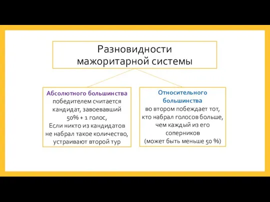 Разновидности мажоритарной системы Относительного большинства во втором побеждает тот, кто набрал