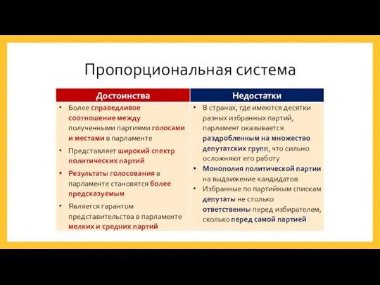 Пропорциональная система