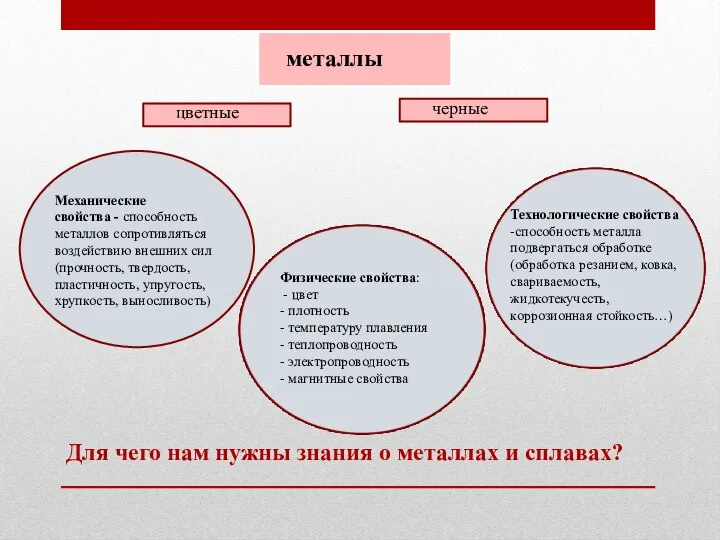 Для чего нам нужны знания о металлах и сплавах?