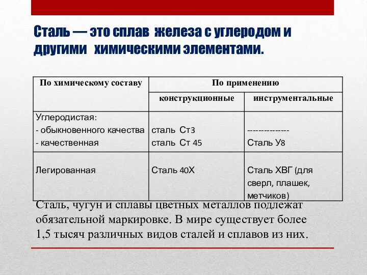 Сталь — это сплав железа с углеродом и другими химическими элементами.