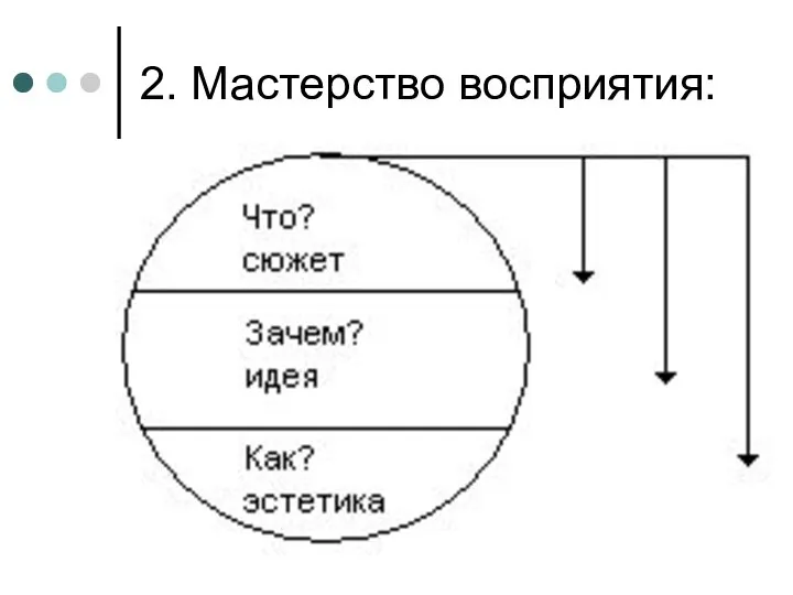 2. Мастерство восприятия: