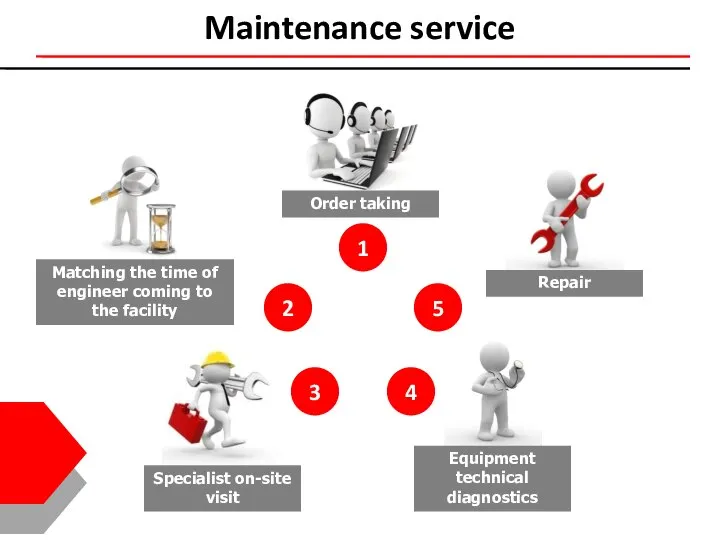 1 Maintenance service