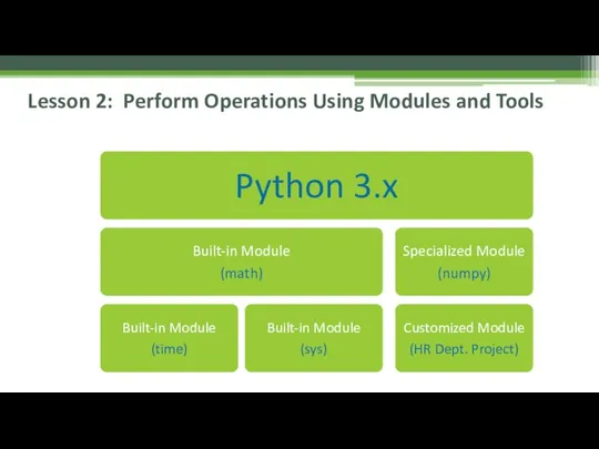 Lesson 2: Perform Operations Using Modules and Tools