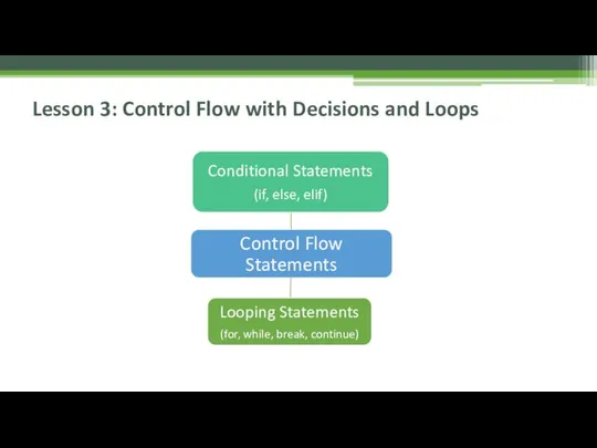 Lesson 3: Control Flow with Decisions and Loops