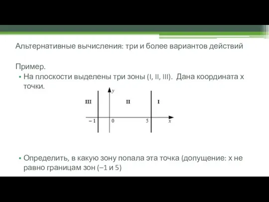 Пример. На плоскости выделены три зоны (I, II, III). Дана координата