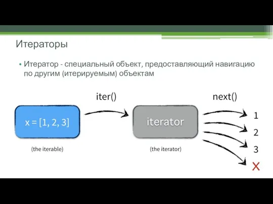 Итератор - специальный объект, предоставляющий навигацию по другим (итерируемым) объектам Итераторы