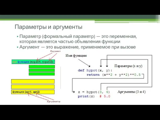 Параметры и аргументы Параметр (формальный параметр) — это переменная, которая является