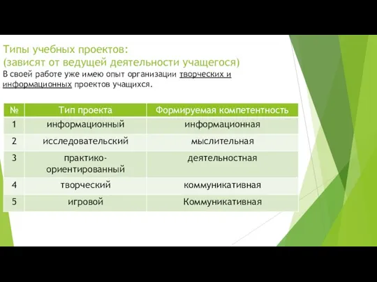 Типы учебных проектов: (зависят от ведущей деятельности учащегося) В своей работе