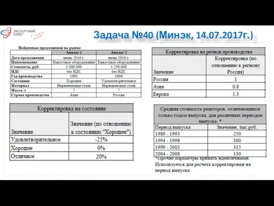 Задача №40 (Минэк, 14.07.2017г.)