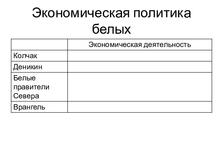 Экономическая политика белых