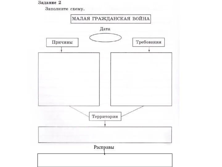 Расправы