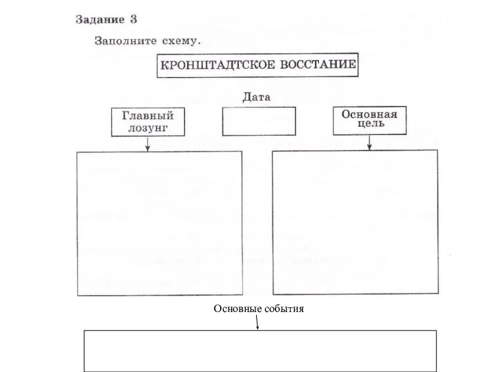 Основные события