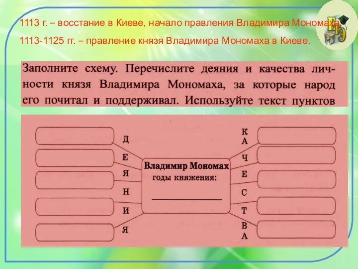 1113 г. – восстание в Киеве, начало правления Владимира Мономаха. 1113-1125