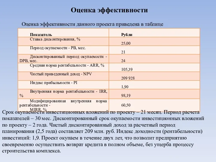 Оценка эффективности Оценка эффективности данного проекта приведена в таблице Срок окупаемости