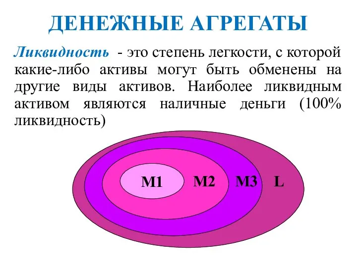 ДЕНЕЖНЫЕ АГРЕГАТЫ М1 Ликвидность - это степень легкости, с которой какие-либо