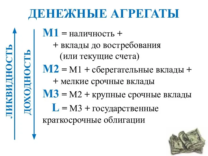 ДЕНЕЖНЫЕ АГРЕГАТЫ M1 = наличность + + вклады до востребования (или