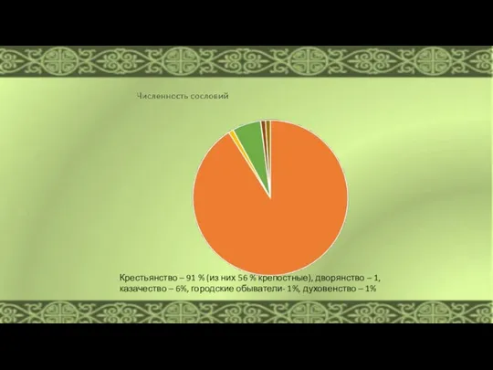 Крестьянство – 91 % (из них 56 % крепостные), дворянство –