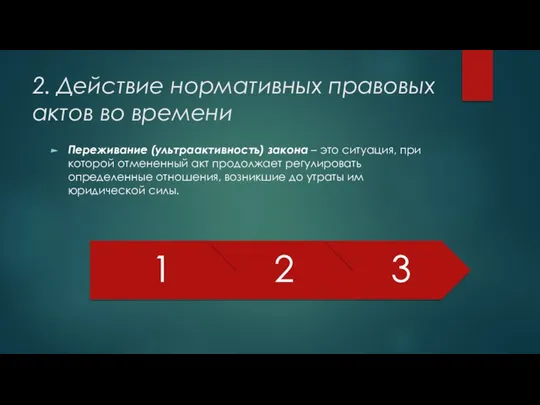 2. Действие нормативных правовых актов во времени Переживание (ультраактивность) закона –