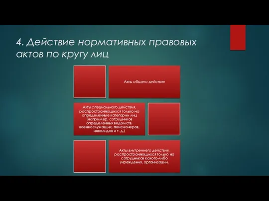 4. Действие нормативных правовых актов по кругу лиц