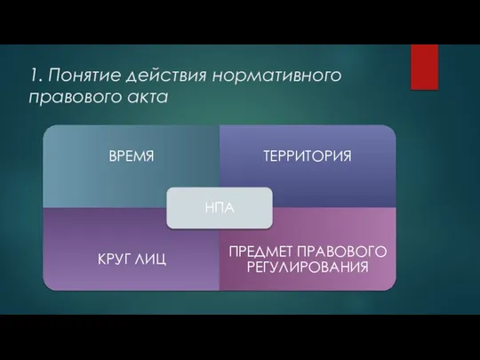 1. Понятие действия нормативного правового акта