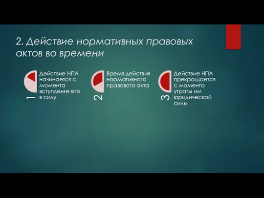 2. Действие нормативных правовых актов во времени