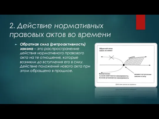 2. Действие нормативных правовых актов во времени Обратная сила (ретроактивность) закона